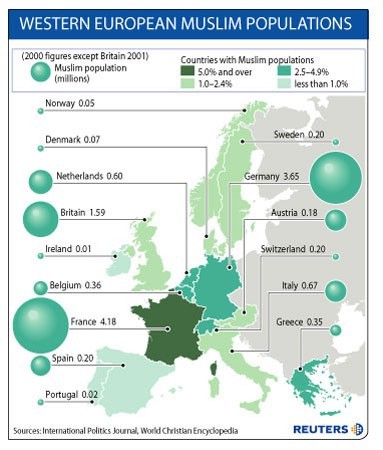 A graphic posted by Reuters after London Islamic attacks of July 7, 2005, shows Muslim populations in Western European countries.